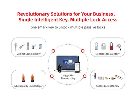 Four Passive Lock Categories