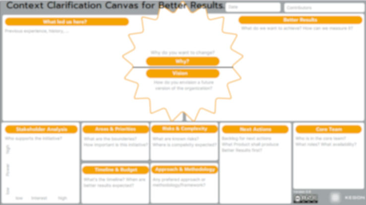 Context Clarification Canvas