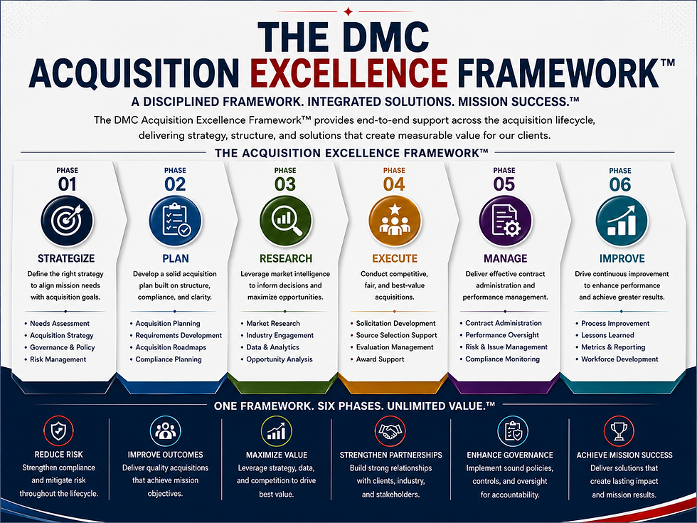 The DMC Government Acquisition Consulting Excellence Framework.