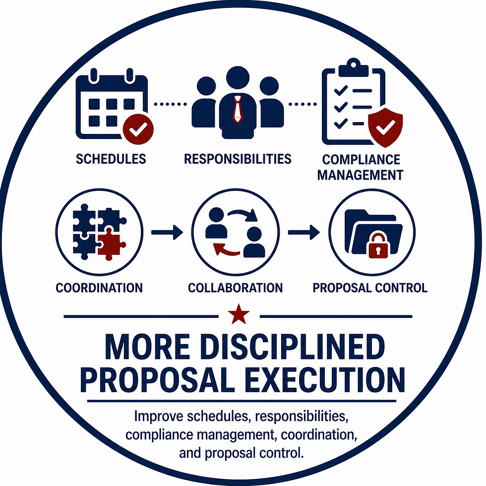 Proposal support for disciplined execution and compliance.