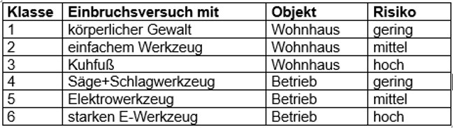tabelle.PNG