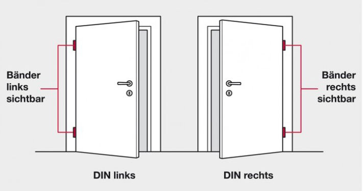 Tueranschlag_Erklaerung.jpg