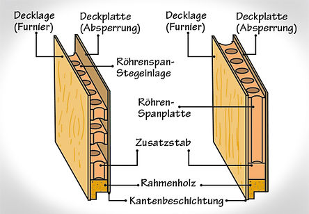 tuerfuellung_roehrenspansteg_aufbau_von_zimmertueren_jpg.jpg
