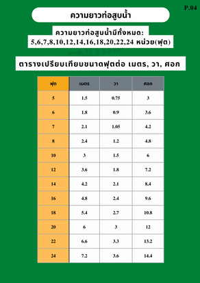 ฟุต หน่วยวัดของความยาวท่อสูบน้ำ