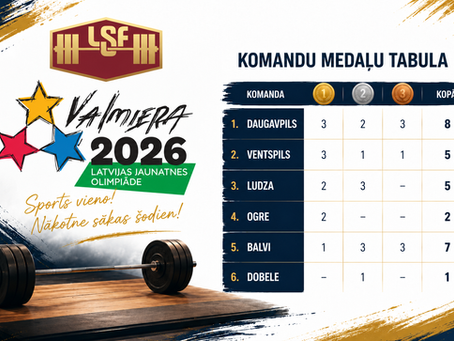 Sadalītas Latvijas Jaunatnes olimpiādes medaļas svarcelšanā