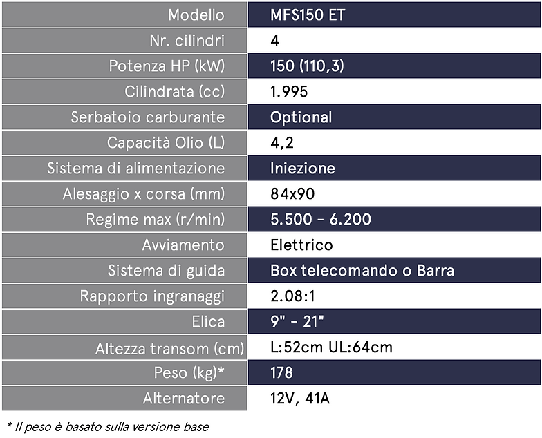 Specifiche tecniche MFS150 .png