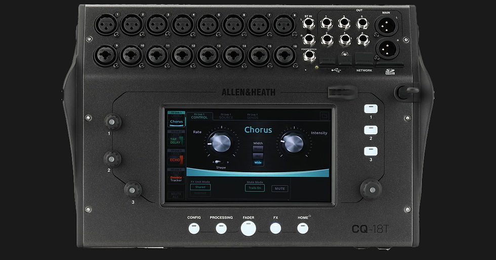 Allen & Heath CQ-18T Inputs and Outputs