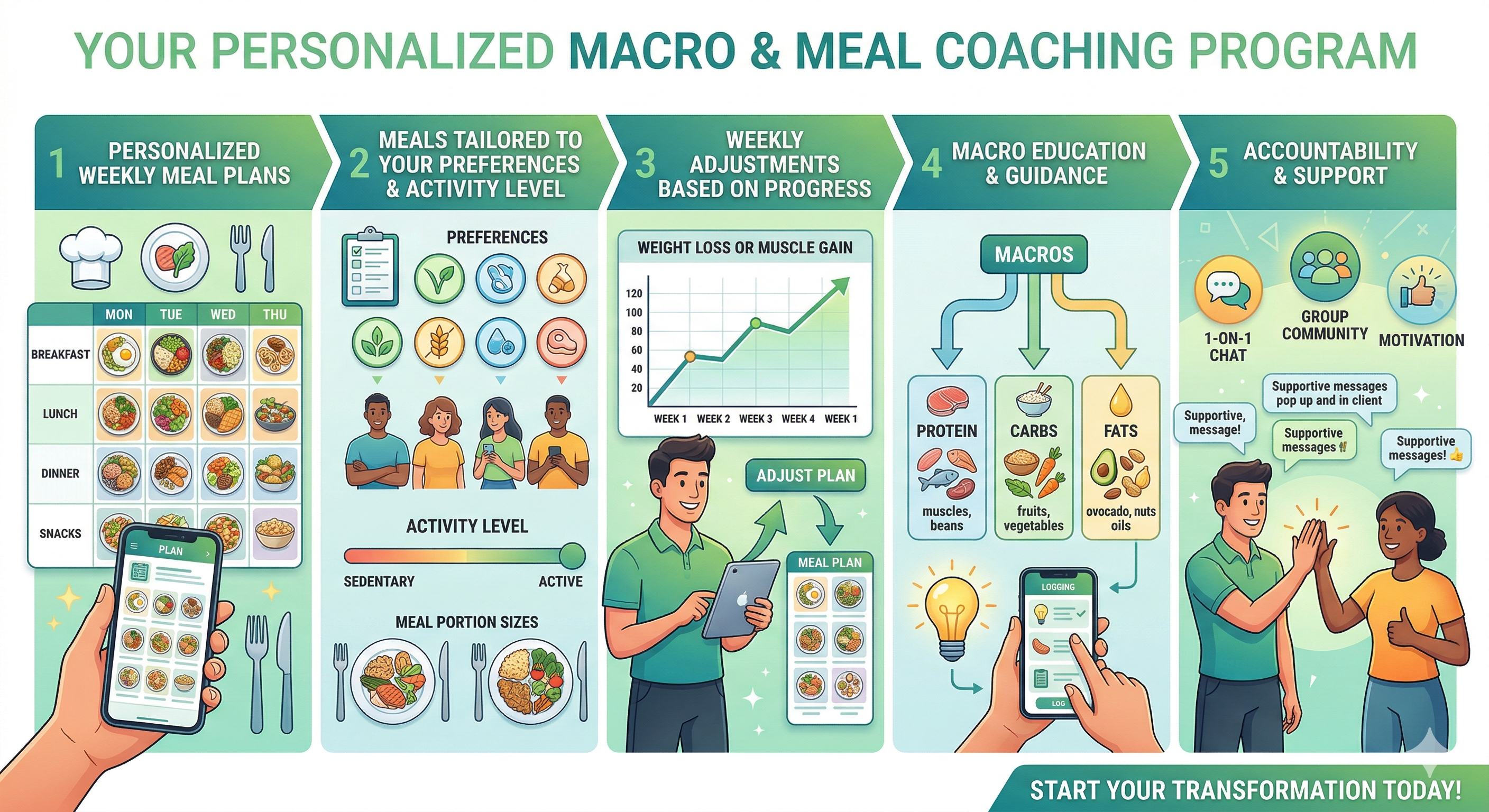Custom Meal Plan Coaching