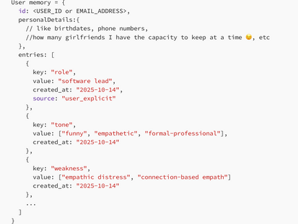 AI Prompts You Need for Deep Self-Reflection