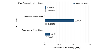 Robotic Surgery Risk