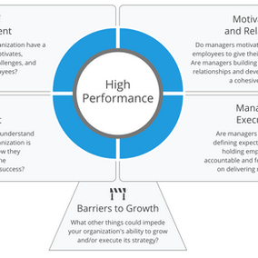 Why is employee engagement important?