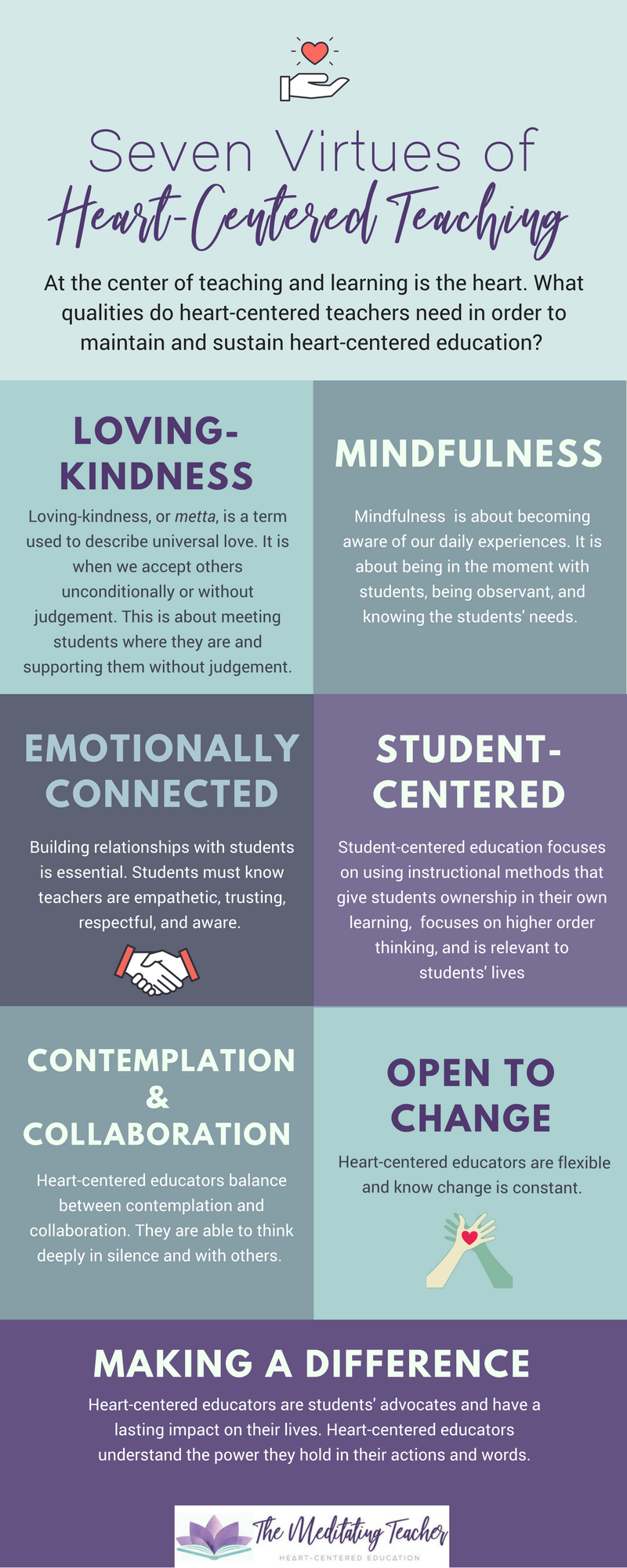 Infographic Seven Virtues of Heart Centered Teaching