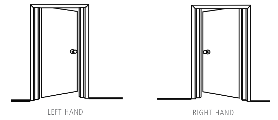 Interior door swing hand reference chart