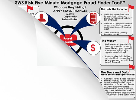 SWS Risk Fraud Tool Fix.jpg