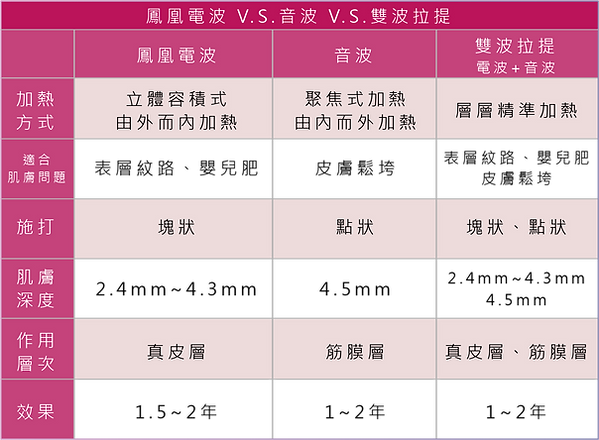 彰化 醫美 電波 鳳凰 鳳凰電波 拉提 音波 推薦
