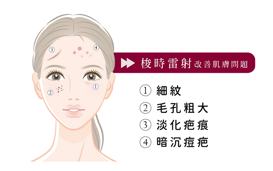 M22 雷射 光療 梭時 彩衝 光梭 彰化 醫美 診所 中部 推薦 整外 整形外科 整形 外科