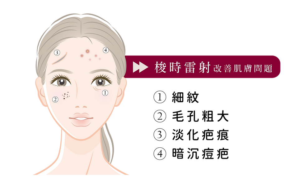 M22 雷射 光療 梭時 彩衝 光梭 彰化 醫美 診所 中部 推薦 整外 整形外科 整形 外科