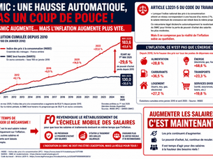 🔴Le SMIC augmente… mais ce n’est pas un « cadeau » du gouvernement