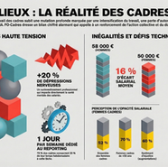 InFO militante | Cadres : pour défendre leurs droits plus encore, l’enjeu du développement de FO