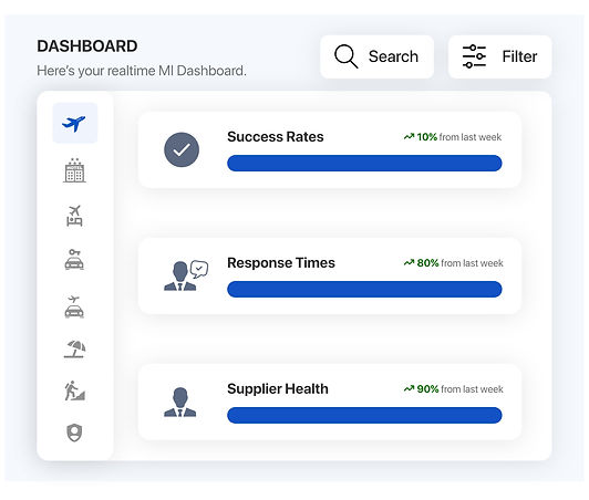 NDC API