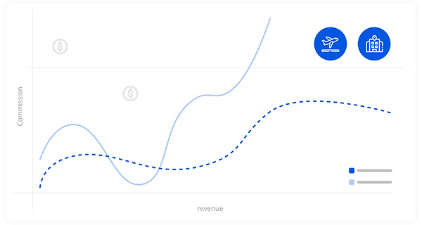 booking flights online through a digital platform