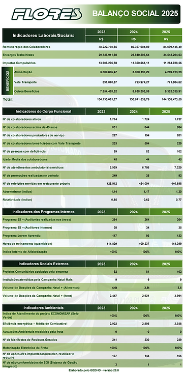 BALANÇO SOCIAL - FLORES 2025.png