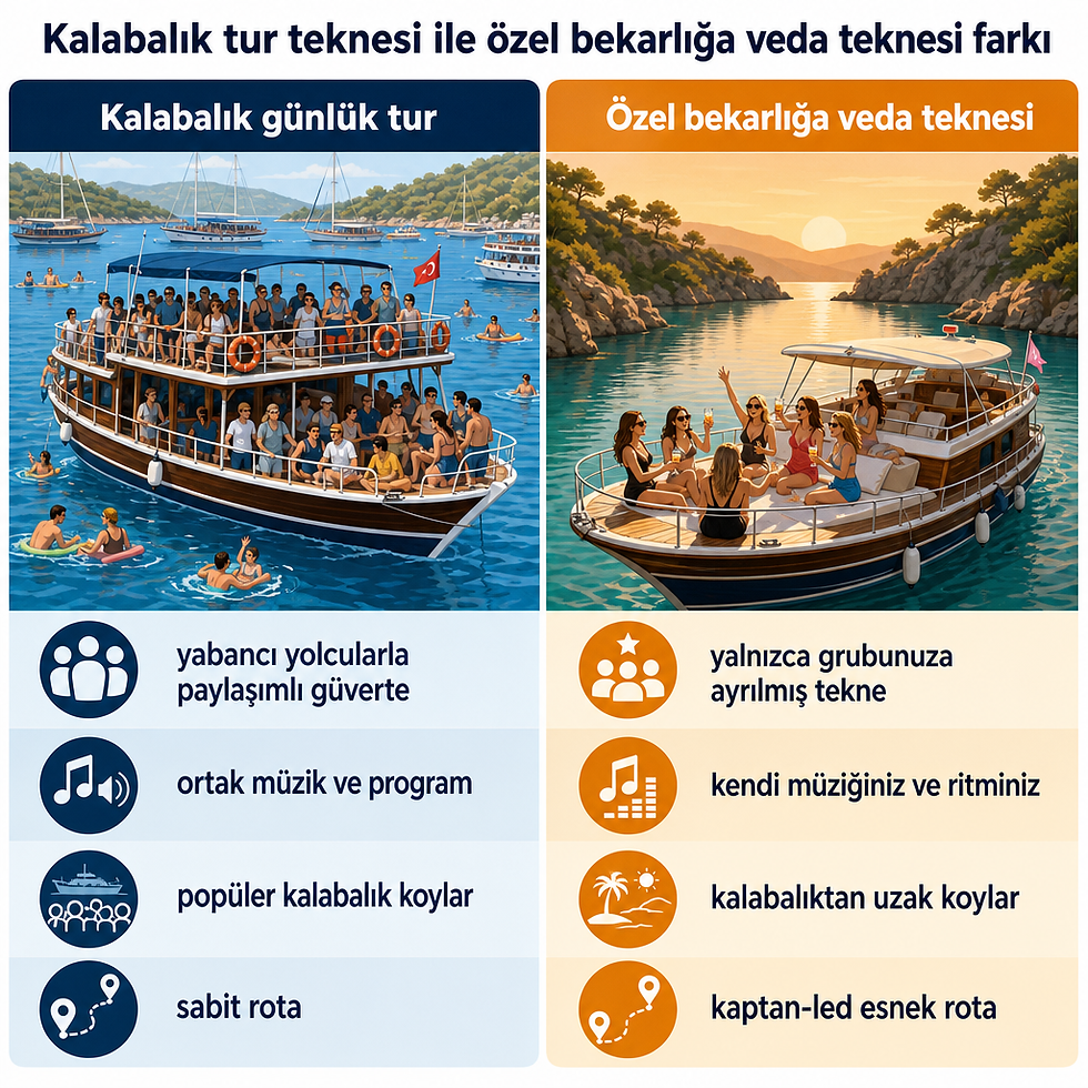 Kalabalık paylaşımlı tur teknesi ile tek gruba ayrılmış özel bekarlığa veda teknesini karşılaştıran iki sütunlu görsel.
