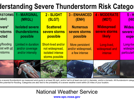 SPC Risk Levels - What do they mean?