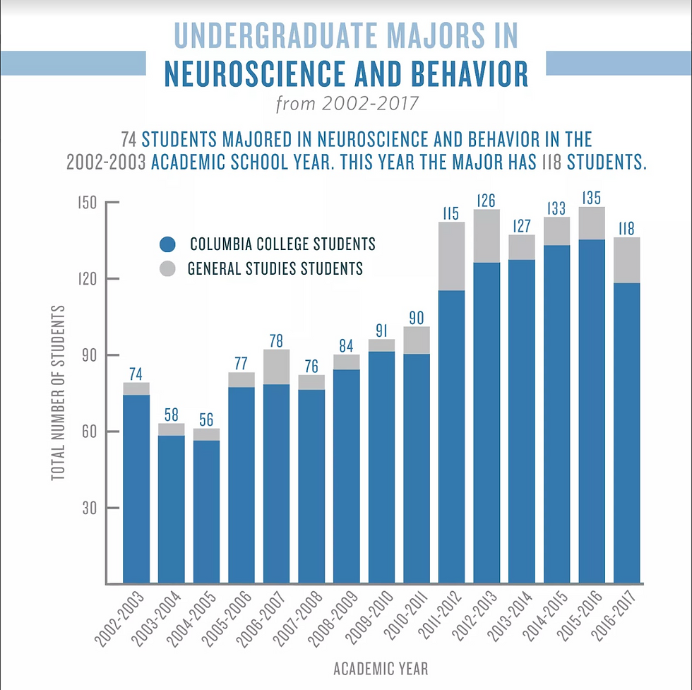 Ugrad involvement in MBBI uncertain