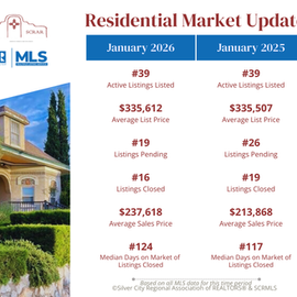 January 2026 Residential Market Snapshot