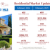 February 2026 Residential Market 