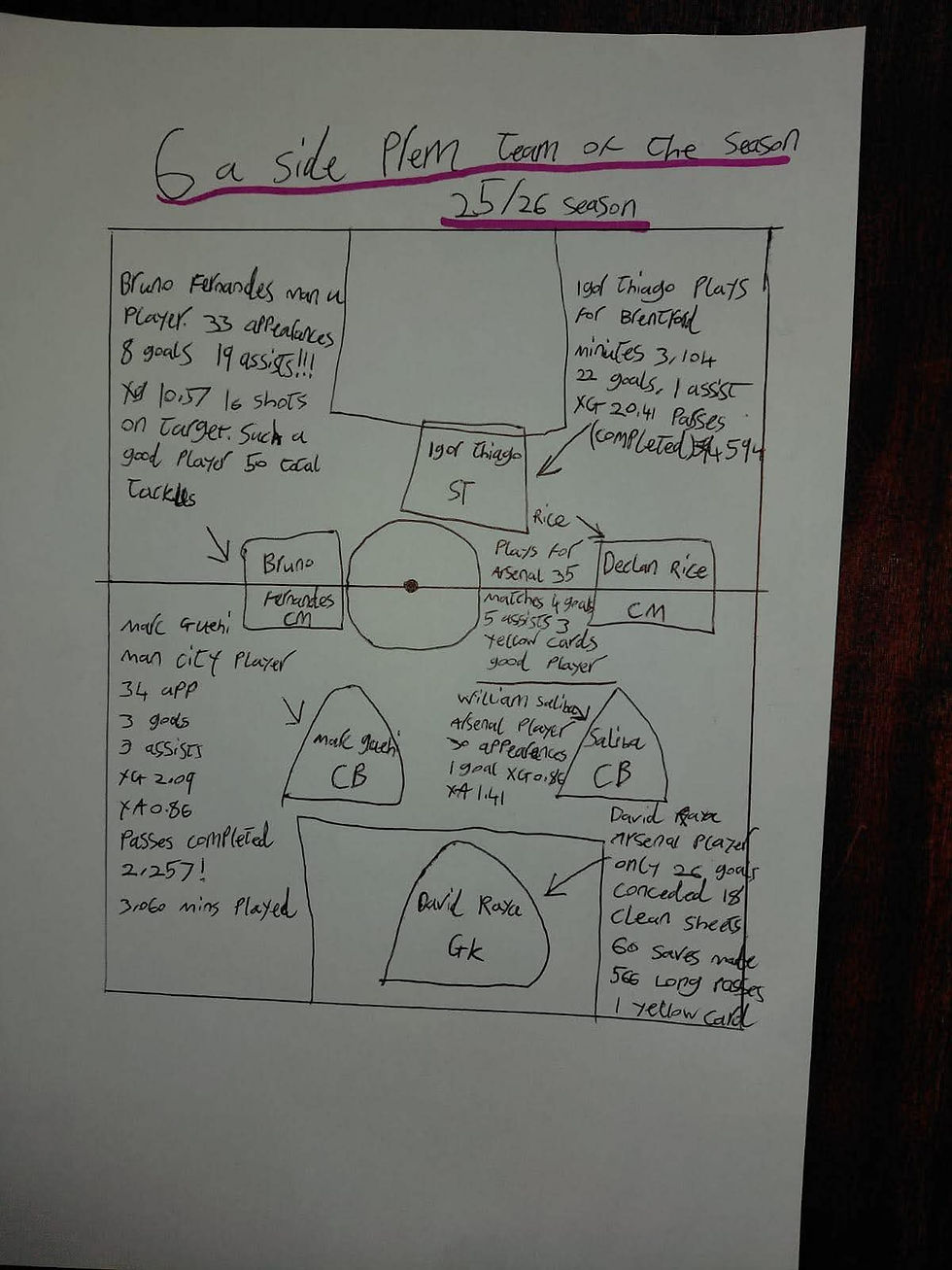 Handwritten work - shows evidence of great research and thinking.