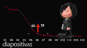 El interés se desploma tras unas pocas diapositivas si el asunto de la presentación es irrelevante.