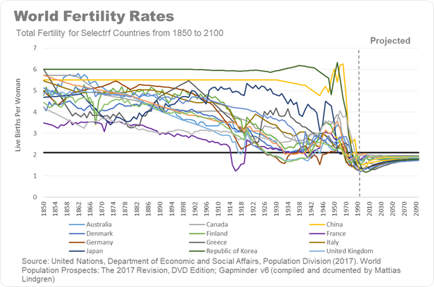 picture United Kingdom Population Growth Rate the unprecedented demographic boom and bust