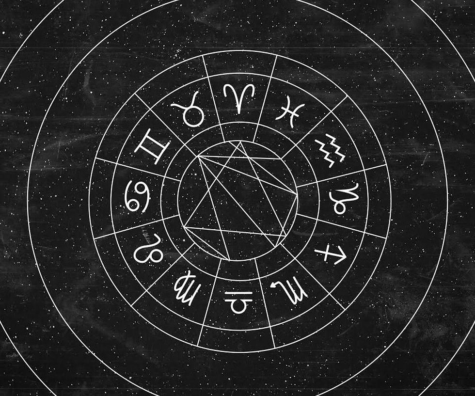 Birth Chart