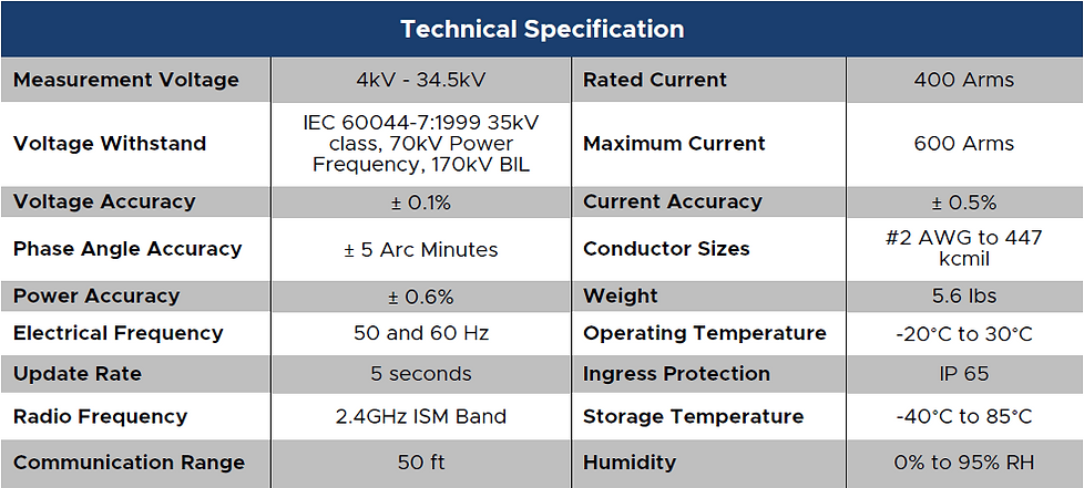 LineWatchLLT table