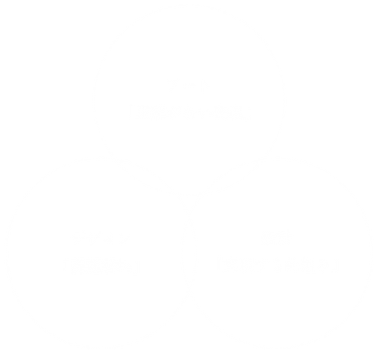 メッセージ