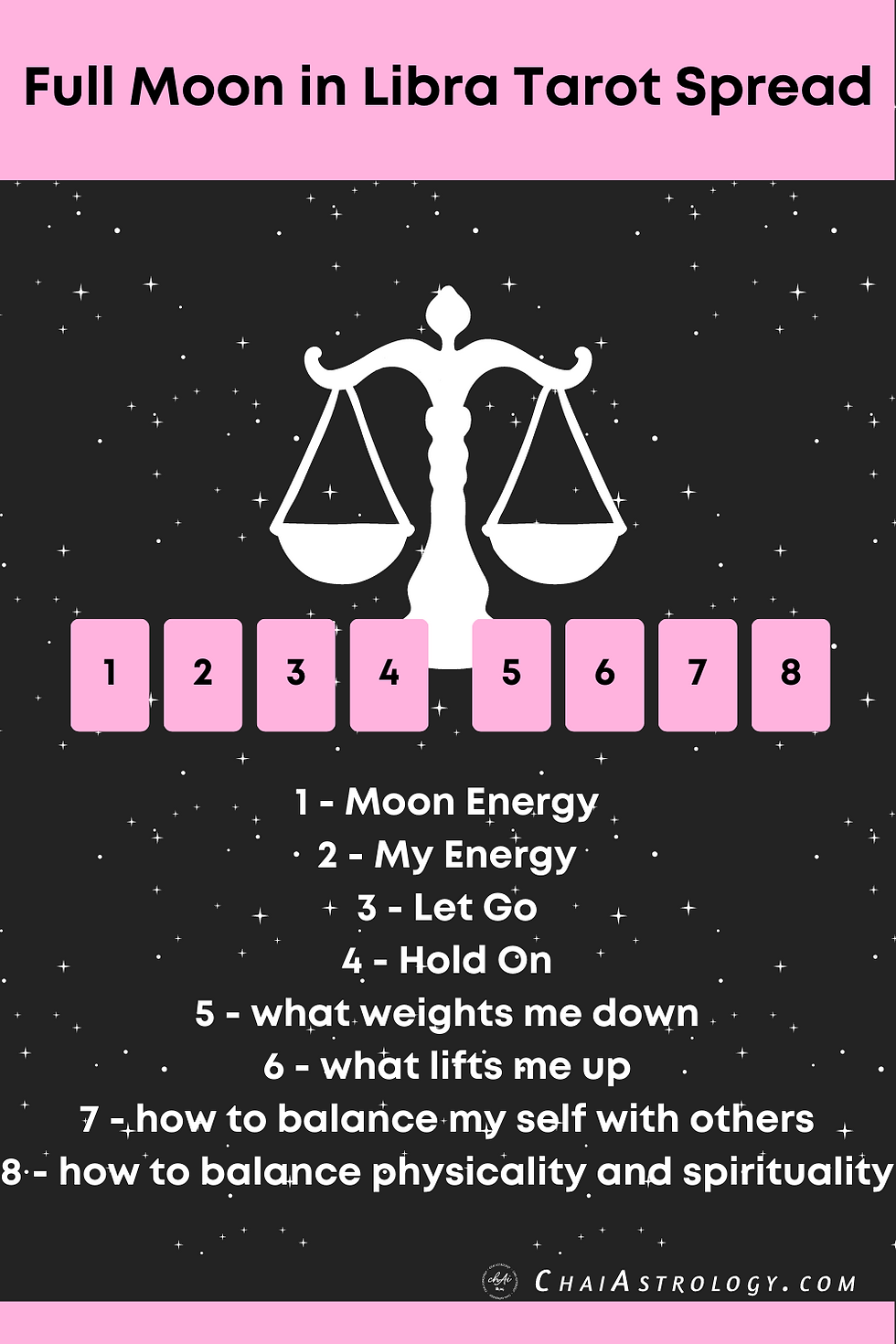 Full Moon In Libra Tarot Spread Full moon in libra tarot spread