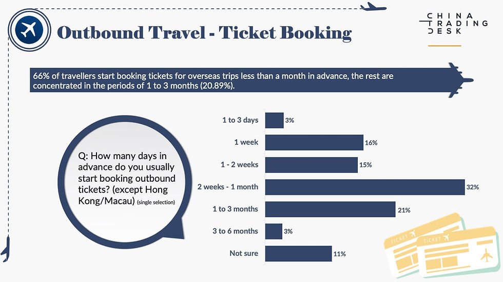 China Outbound Travel Sentiment Survey ticket booking data