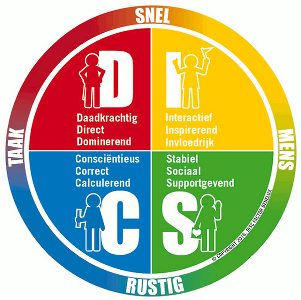 DISC-profiel_edited.png