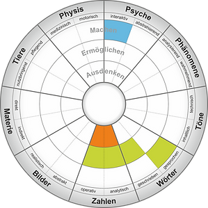 Affinitätenprofil_Unternehmensberaterin_Startup_Erfolgsgeschichte.png