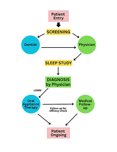 physician collaboration summary.png