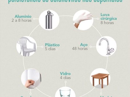 Persistência do Coronavírus nas Superfícies