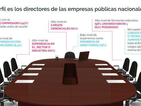 ¿Quiénes dirigen las empresas públicas en Argentina? 