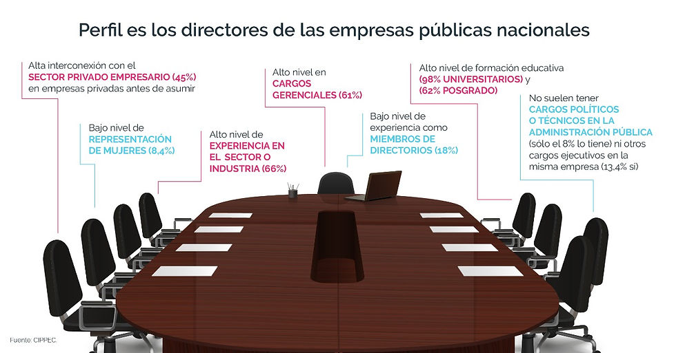 ¿Quiénes dirigen las empresas públicas en Argentina? 