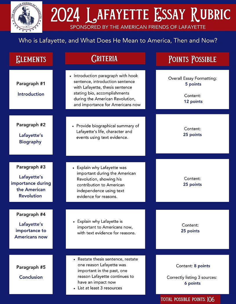 2024 Lafayette Essay Rubric Overview .jpg