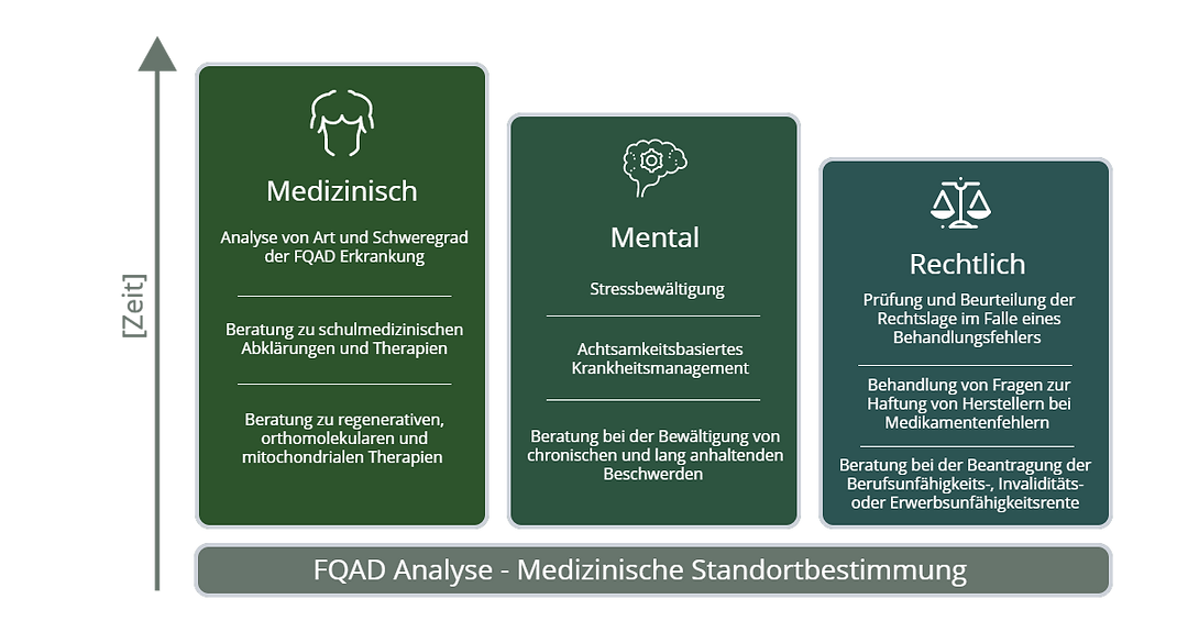 FQAD Concept (1).png