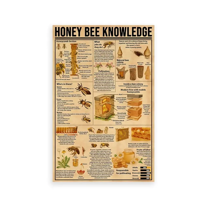Thumbnail: Vintage Bee Poster Prints