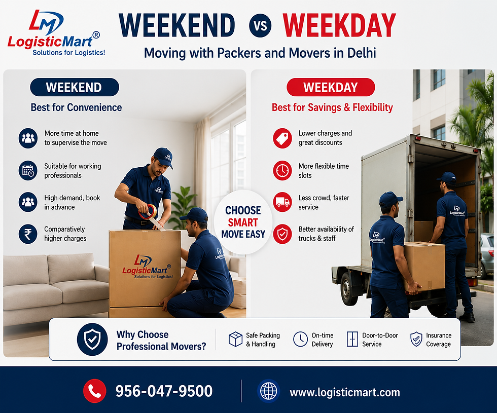 Top Packers and Movers in Delhi