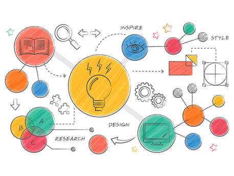 Innovating Creativity: Product Research and Development for Online Artists